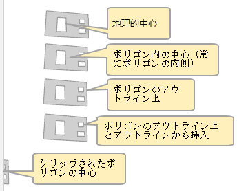 使用可能な吹出しアンカー位置