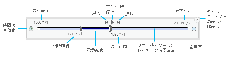 タイム スライダーのコントロール