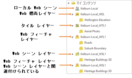 Web シーンと新しい Web レイヤーのリスト