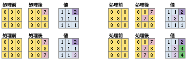 切り盛り範囲