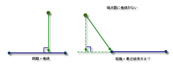 ポイントからポリラインまでの距離