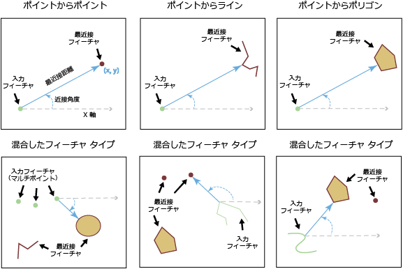 最近接ツールの図