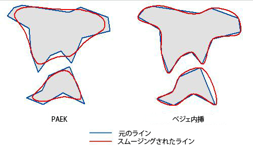 [ポリゴンのスムージング (Smooth Polygon)] ツールのアルゴリズム オプションの例