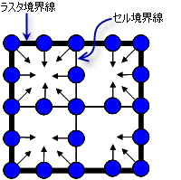 境界線ルールの図