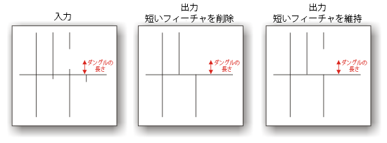 ラインの切詰めの図