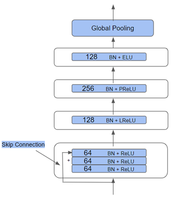 ResCNN のアーキテクチャ