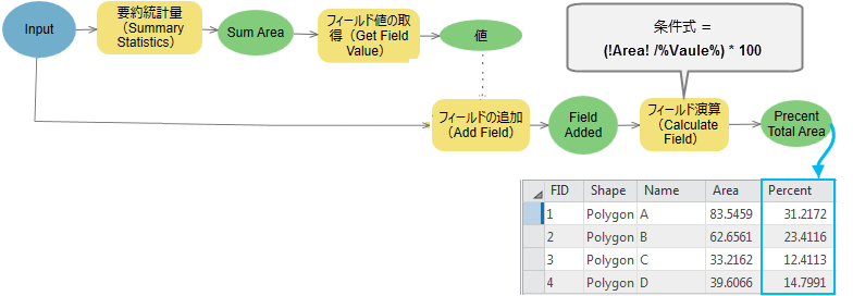 [フィールド値の取得 (Calculate Field)] ツールの使用方法