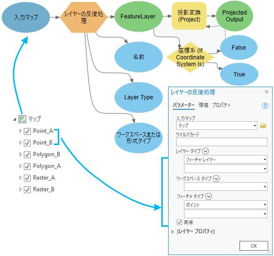 [レイヤーの反復] の使用方法