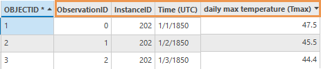 [NetCDF 時系列 → フィーチャクラス (NetCDF Time Series To Feature Class)] ツールから出力されたテーブルの例