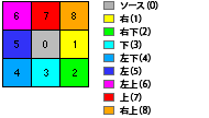 方向コード