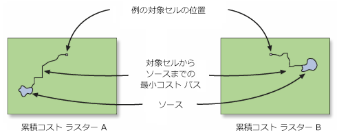 入力コスト パス