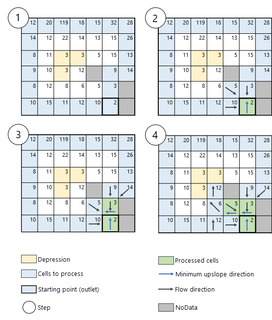 NoData セルが存在する場合のアルゴリズムの経路