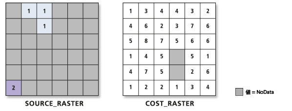 入力ソースとコスト ラスター
