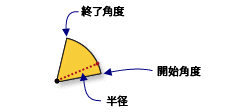 扇形近傍