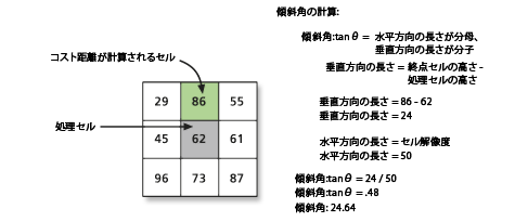 VRMA の計算