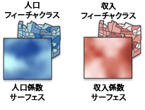 非定常性を表す係数サーフェス