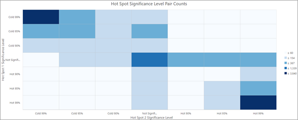 ホット スポット有意水準ペアの個数ヒート チャート