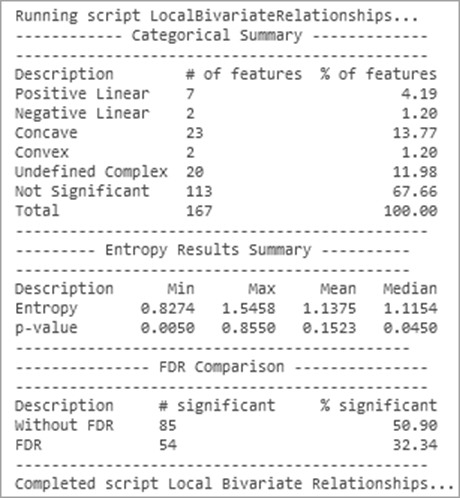 ローカル 2 変数リレーションシップ (Local Bivariate Relationships) メッセージ