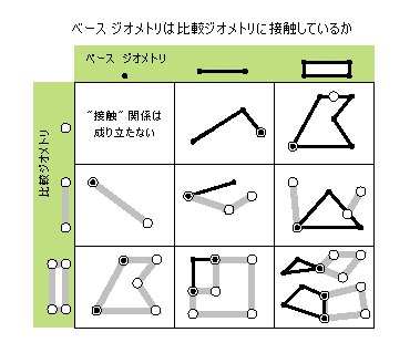 Possible touches relationships