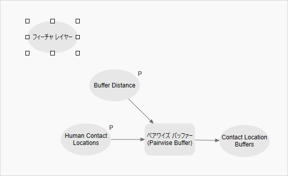 モデルに追加された [フィーチャ レイヤー] データ変数