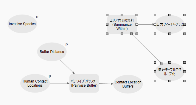 モデルに追加された [エリア内での集計 (Summarize Within)] ツール