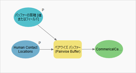 モデル パラメーターとして設定されたバッファー距離