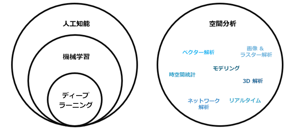 人工知能、機械学習、ディープ ラーニング