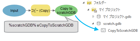 インライン変数 %scratchGDB% の例