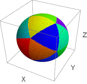 20 の領域に等分割された球体