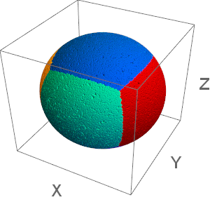 6 つの領域に等分割された球体