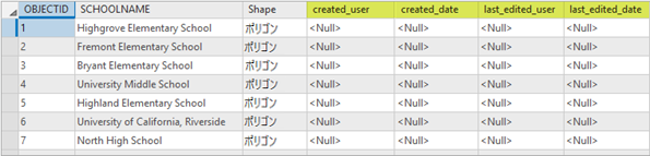 「Schools」という名前のフィーチャクラスで事前定義された設定を使用して編集情報の記録が有効にされると、4 つのフィールドが追加されます。