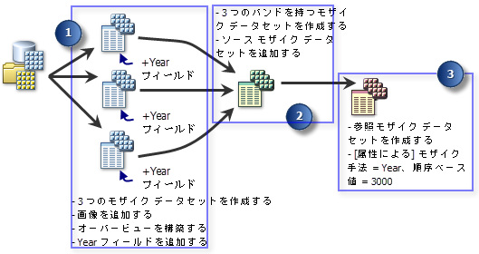 ワークフロー図