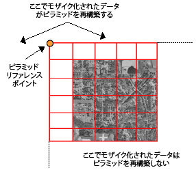 ピラミッド リファレンス ポイント