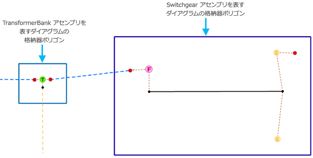 格納器ダイアグラム ポリゴンの例