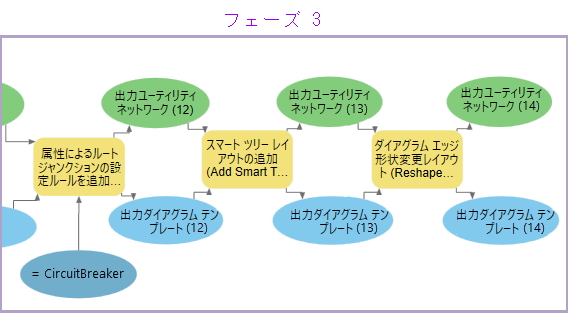 フェーズ 3 のダイアグラム テンプレートのルールおよびレイアウト定義のジオプロセシング モデルの例