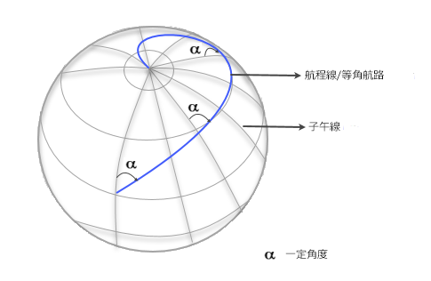 等角航路または航程線