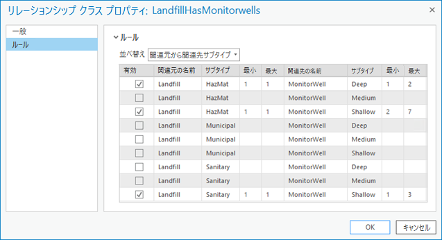[ルール] タブには [リレーションシップ クラス プロパティ] ダイアログ ボックスからアクセスできます。