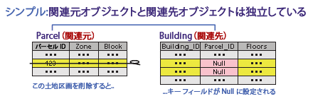 シンプル リレーションシップ クラス