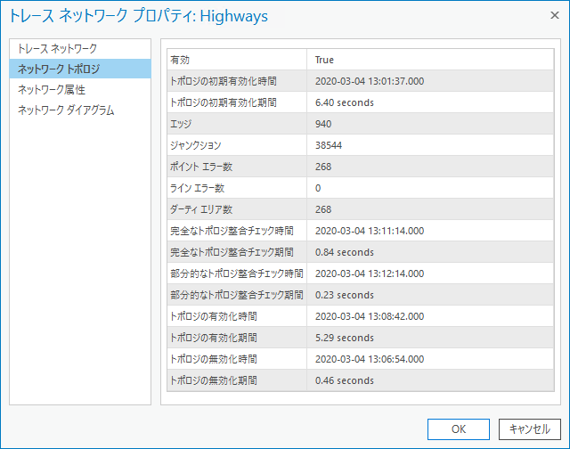 ネットワーク トポロジ タブ