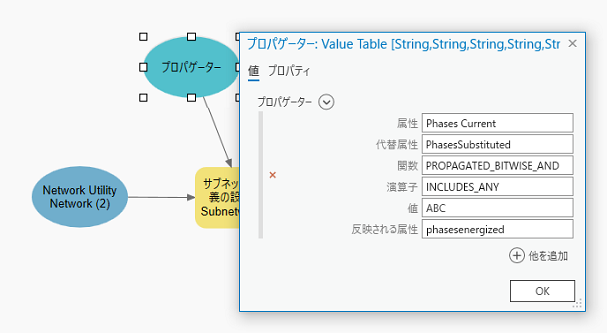 代替属性が構成されているプロパゲーターを示すモデルの例