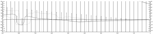 PATC profile style