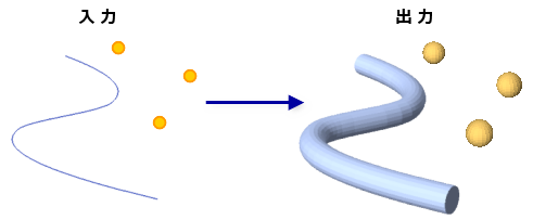 バッファー 3D ツールの図