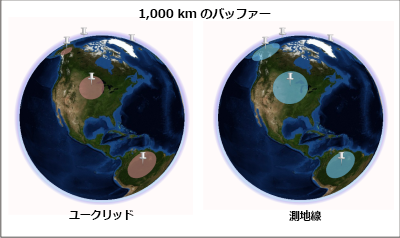 グローブ上のユークリッド バッファーと測地線バッファー