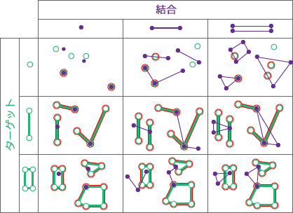 空間リレーションシップのタイプ: 交差する