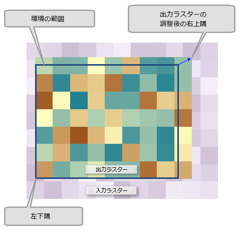 調整された出力ラスターの範囲