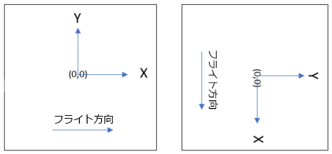 飛行方向とスキャン方向