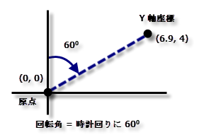 フィッシュネットの角度の算出