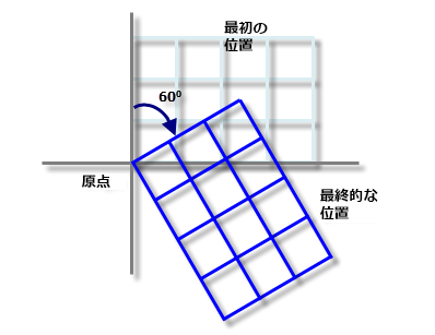 最終的なフィッシュネットの位置