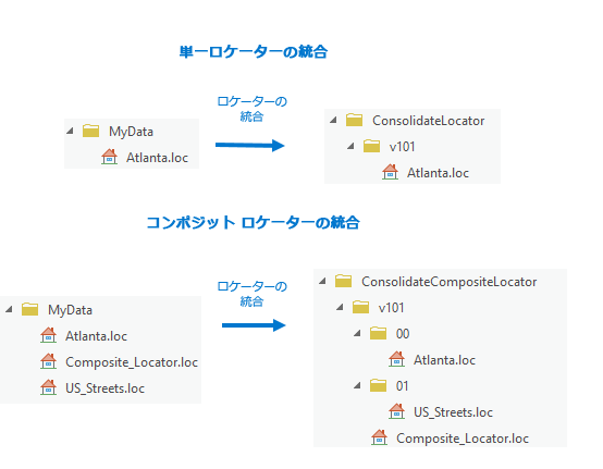 ロケーター統合フォルダー