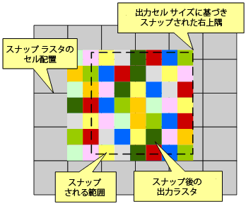 異なるセル サイズでのスナップ